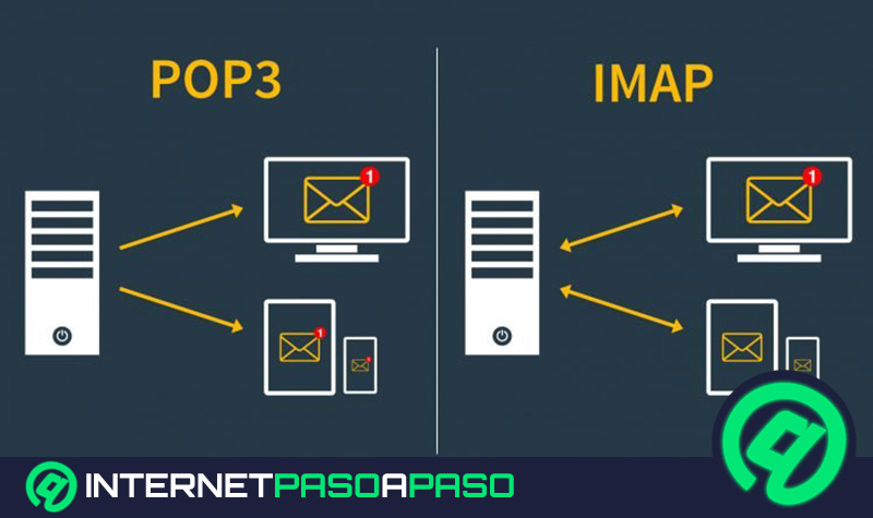 IMAP-Protocolo-de-acceso-a-mensajes-de-Internet.-Qué-es-para-qué-sirve-y-en-qué-capa-actúa